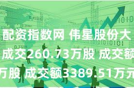 配资指数网 伟星股份大宗交易成交260.73万股 成交额3389.51万元