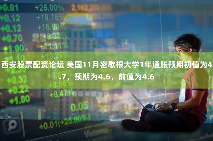 西安股票配资论坛 美国11月密歇根大学1年通胀预期初值为4.7，预期为4.6，前值为4.6